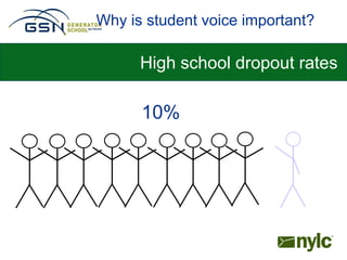 Why is student voice important?

      High school dropout rates

      10%
 