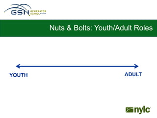 Nuts & Bolts: Youth/Adult Roles




YOUTH                         ADULT
 
