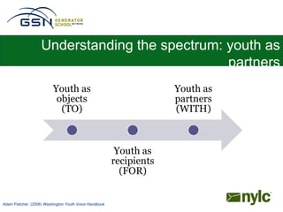 Understanding the spectrum: youth as
                                               partners




Adam Fletcher. (2006) Washington Youth Voice Handbook
 