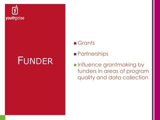  Grants

          Partnerships

FUNDER    Influencegrantmaking by
          funders in areas of program
          quality and data collection
 