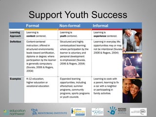 Support Youth Success
Formal   Non-formal   Informal
 