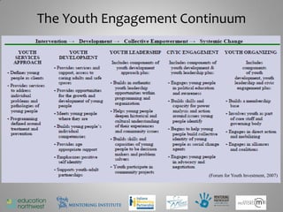 The Youth Engagement Continuum




                        (Forum for Youth Investment, 2007)




                                                  8
 