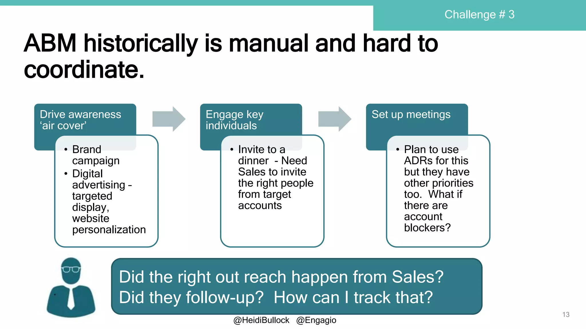 @HeidiBullock @Engagio
ABM historically is manual and hard to
coordinate.
13
Challenge # 3
Drive awareness
‘air cover’
• Brand
campaign
• Digital
advertising –
targeted
display,
website
personalization
Engage key
individuals
• Invite to a
dinner - Need
Sales to invite
the right people
from target
accounts
Set up meetings
• Plan to use
ADRs for this
but they have
other priorities
too. What if
there are
account
blockers?
Did the right out reach happen from Sales?
Did they follow-up? How can I track that?
 