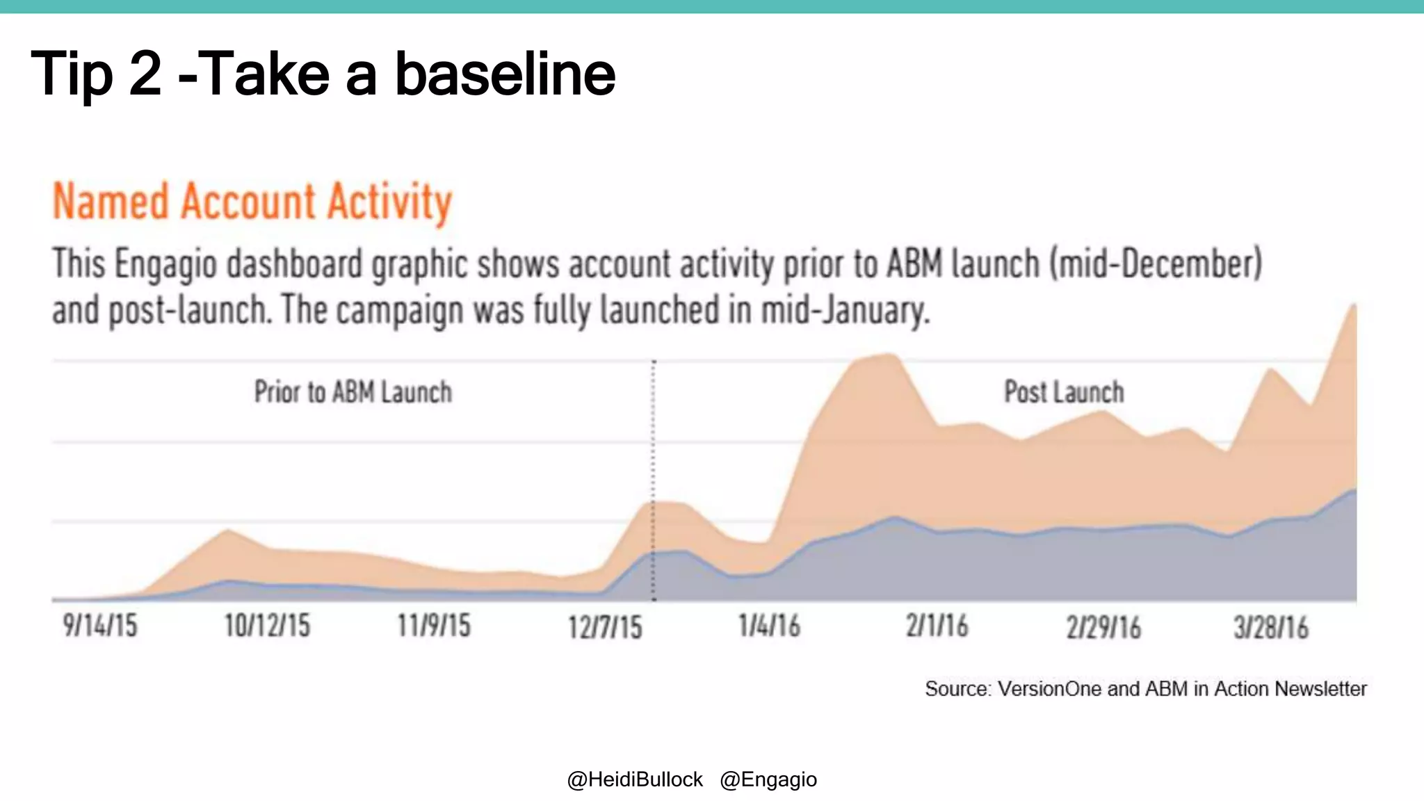 @HeidiBullock @Engagio
Tip 2 -Take a baseline
 