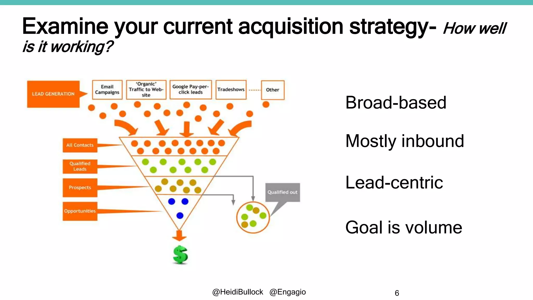 @HeidiBullock @Engagio
Examine your current acquisition strategy- How well
is it working?
6
Broad-based
Mostly inbound
Lead-centric
Goal is volume
 