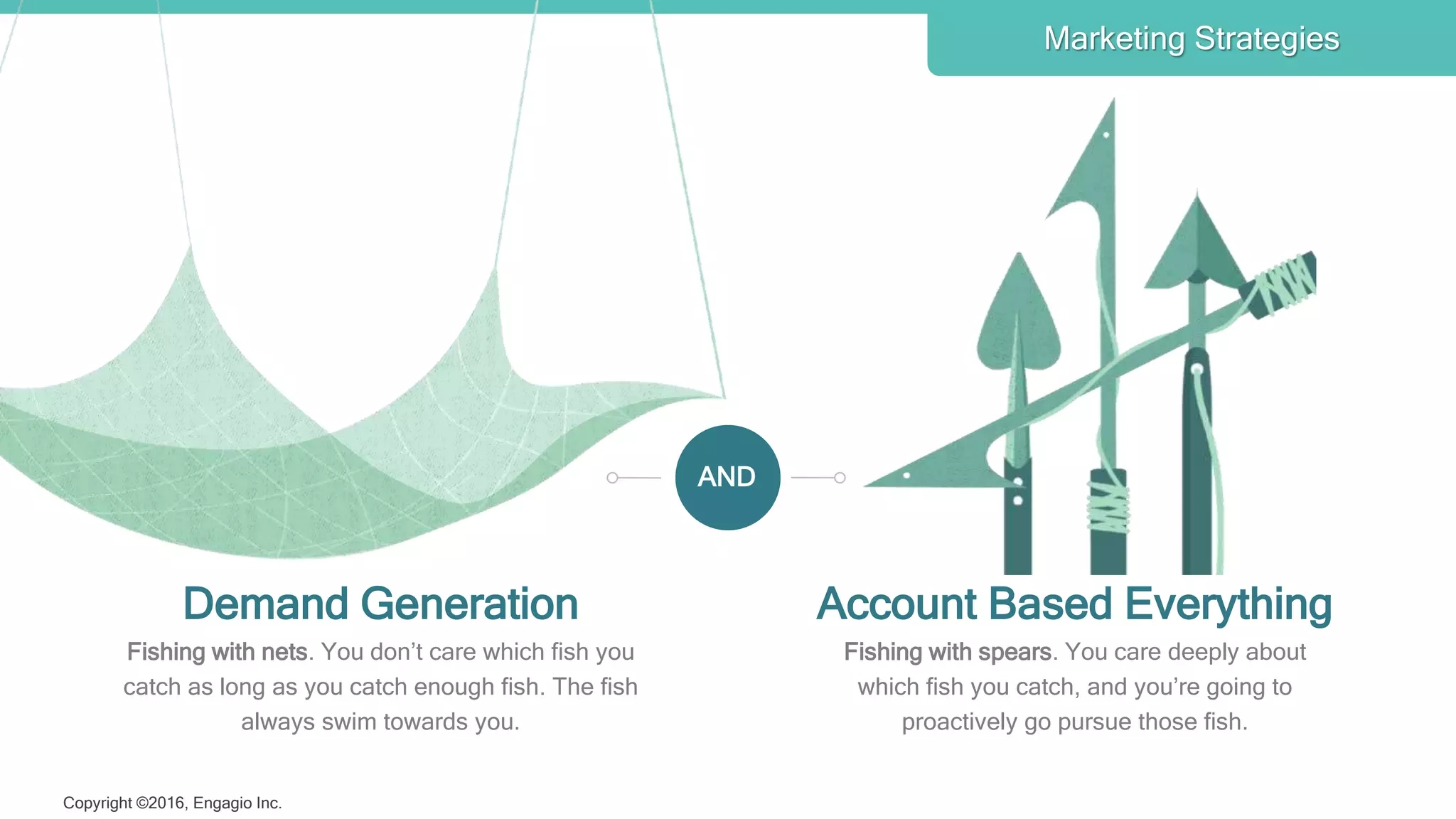 Copyright ©2016, Engagio Inc.
Marketing Strategies
AND
Fishing with nets. You don’t care which fish you
catch as long as you catch enough fish. The fish
always swim towards you.
Demand Generation
Fishing with spears. You care deeply about
which fish you catch, and you’re going to
proactively go pursue those fish.
Account Based Everything
 