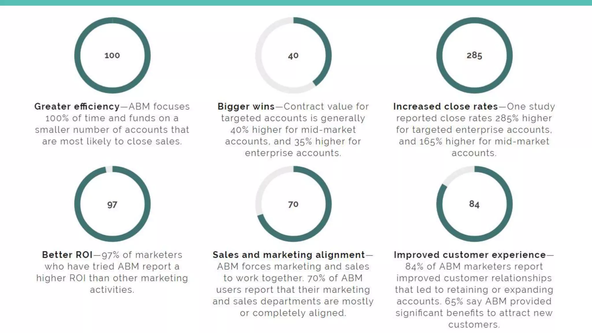 @HeidiBullock @Engagio
 