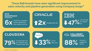 Copyright ©2019, Engagio Inc. 11
These B2B brands have seen signiﬁcant improvement in
sales velocity and pipeline generation using Company Surge®
6x 47%
79% 33% 88%
Closed/won companies
showed significantly
more research activity 2xAverage deal size
Cost-per-lead
for LinkedIn
ads
of closed deals from
Q3/4 targeted using
Company Surge®
data
off the
sales cycle
Increase in
engagement
metrics
 