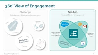 Copyright ©2019, Engagio Inc.
Challenge Solution
360° View of Engagement
Engagement
Minutes
Model
Lead to Account
Matching
(L2A) Algorithm
Programs
Activities
Leads
Accounts
Contacts
Leads
Corporate
Email
Web Visits
Uniﬁed Account Database
Critical account data is spread across systems Create a 360˚ view of Engagement
Marketing
Automation MarketingAutomation
5
 