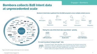 Copyright ©2019, Engagio Inc.
Bombora collects B2B Intent data
at unprecedented scale
8
Engagio + Bombora
Bombora’s Intent data is gathered from the B2B ecosystem across multiple content sources
Making the scale of this Intent data unparalleled – globally
It is used to produce Company Surge®
data
Listening to
2.8M businesses
Content consumption
28.4B events
Researching on
6,300+ B2B topics
Company Surge®
data identiﬁes when businesses are actively researching
products or services signaling buying intent. It indicates when a business is
consuming content on a topic signiﬁcantly more than usual, according to
historic data consumption behavior and benchmarks.
*Figures for Q3 2019 (average of monthly figures from July to September)
 