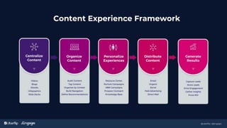 @uberflip |
#conex
Content Experience Framework
36
@uberflip | @engagio
 