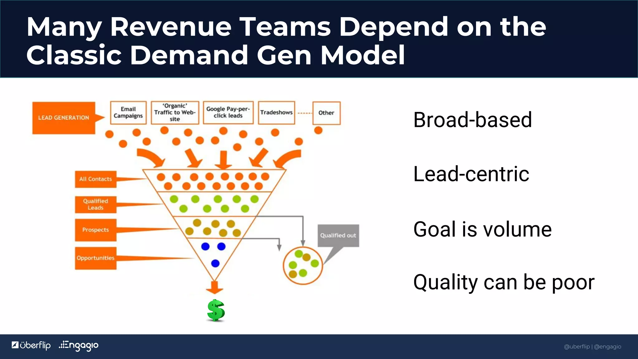 @uberflip | #conex
11
@uberflip | @engagio
Many Revenue Teams Depend on the
Classic Demand Gen Model
Broad-based
Lead-centric
Goal is volume
Quality can be poor
 