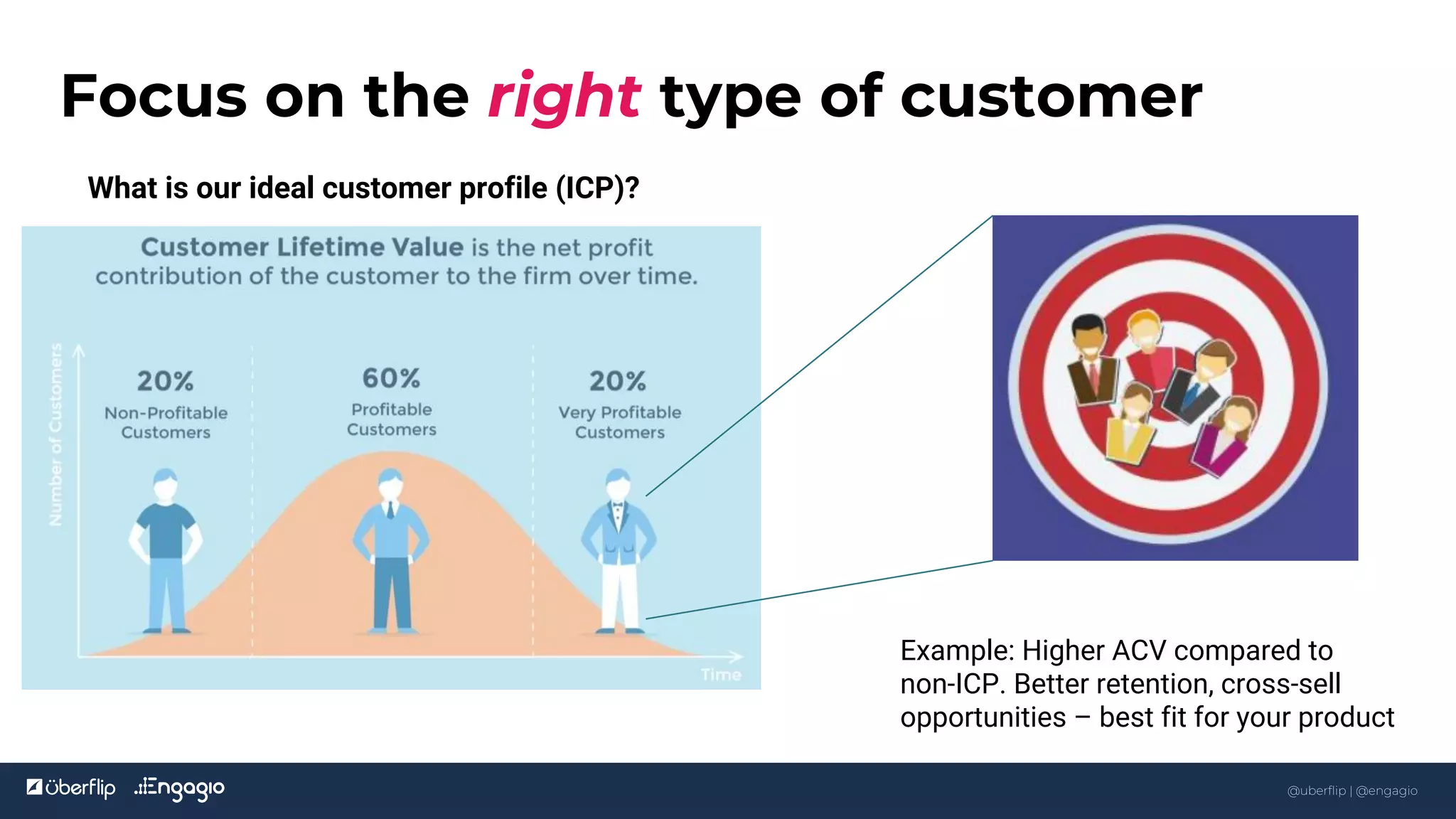 Copyright ©2018, Engagio Inc. @charmbianchini
Focus on the right type of customer
13
What is our ideal customer profile (ICP)?
Example: Higher ACV compared to
non-ICP. Better retention, cross-sell
opportunities – best fit for your product
13
@uberflip | @engagio
 