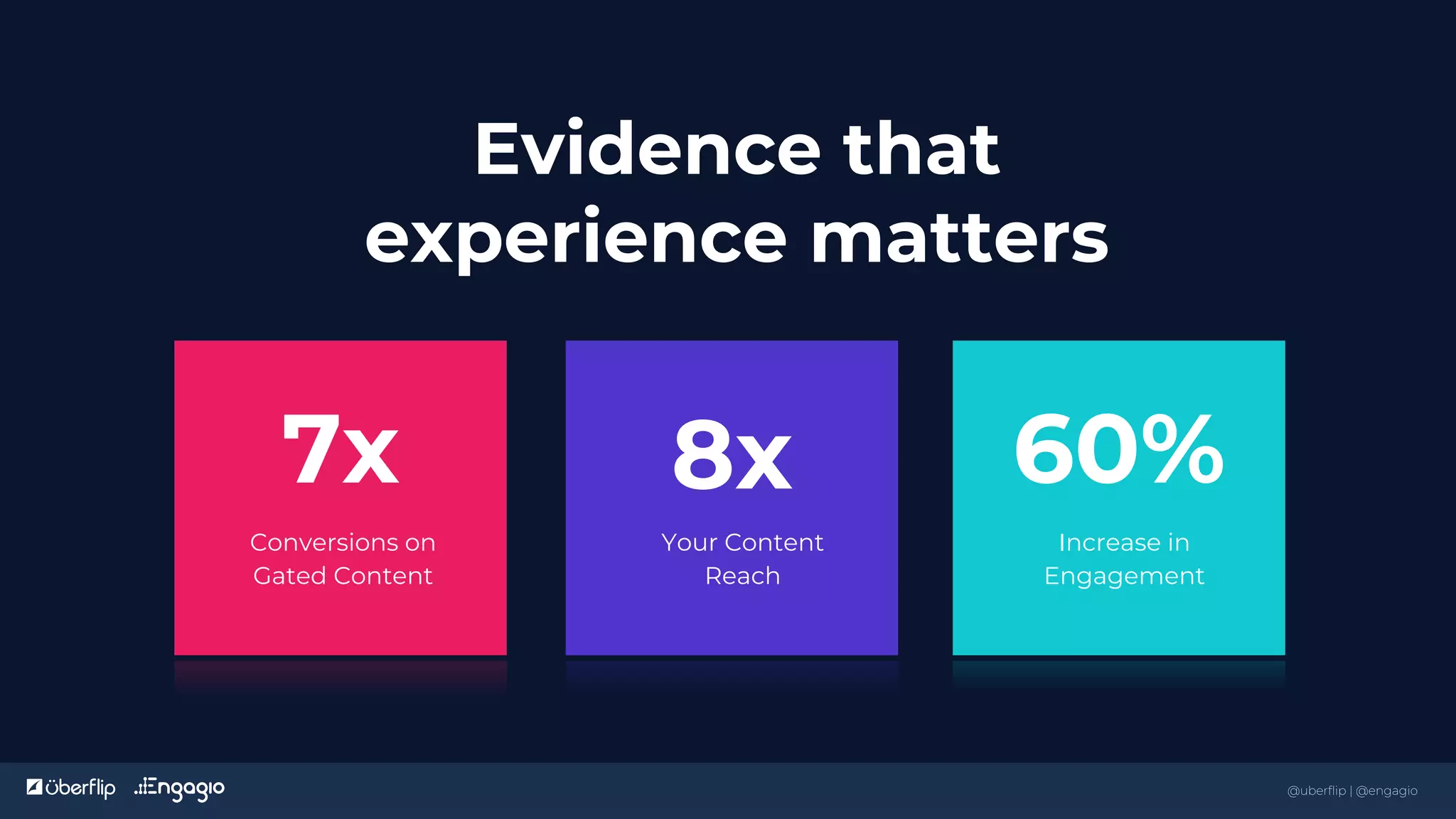 @uberflip | #conex
Conversions on
Gated Content
Evidence that
experience matters
7x 8x
Increase in
Engagement
60%
Your Content
Reach
22
@uberflip | @engagio
 