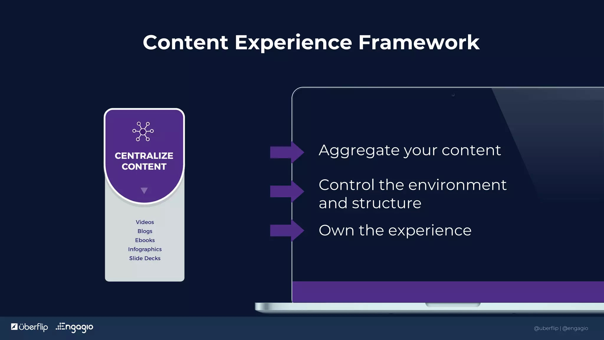 @uberflip | #conex
Content Experience Framework
Aggregate your content
Own the experience
Control the environment
and structure
24
@uberflip | @engagio
 
