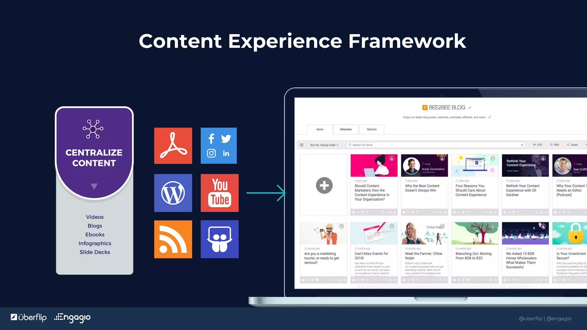 @uberflip | #conex
Content Experience Framework
25
@uberflip | @engagio
 