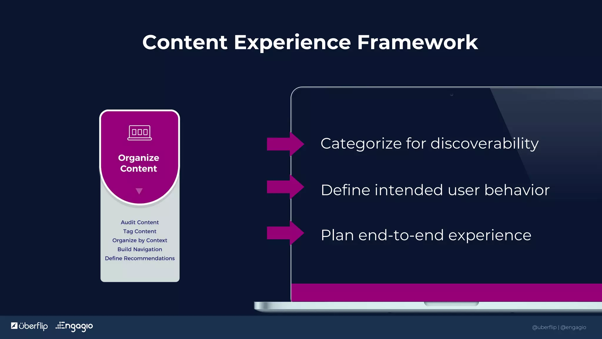 @uberflip | #conex
Content Experience Framework
Plan end-to-end experience
Define intended user behavior
Categorize for discoverability
26
@uberflip | @engagio
 