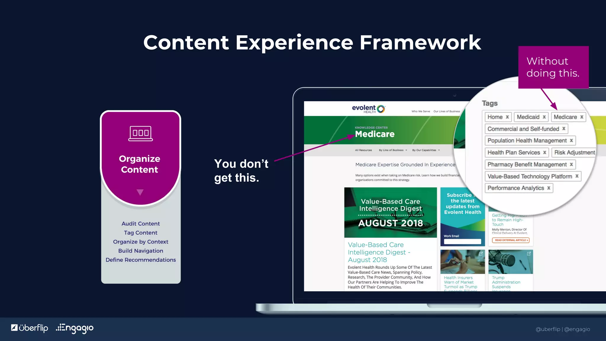 @uberflip | #conex
Content Experience Framework
You don’t
get this.
Without
doing this.
27
@uberflip | @engagio
 