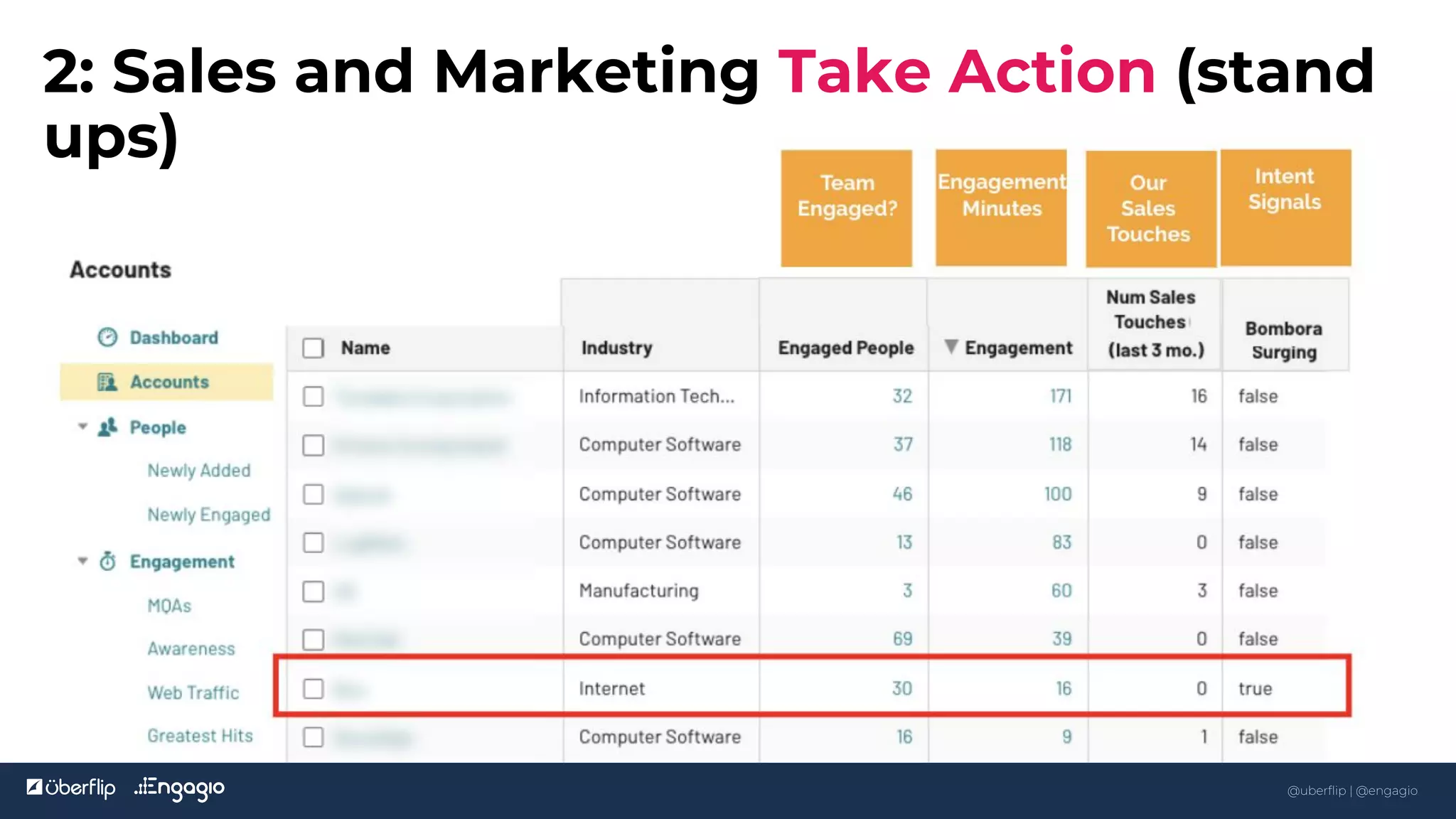 @uberflip | #conex
2: Sales and Marketing Take Action (stand
ups)
40
@uberflip | @engagio
 