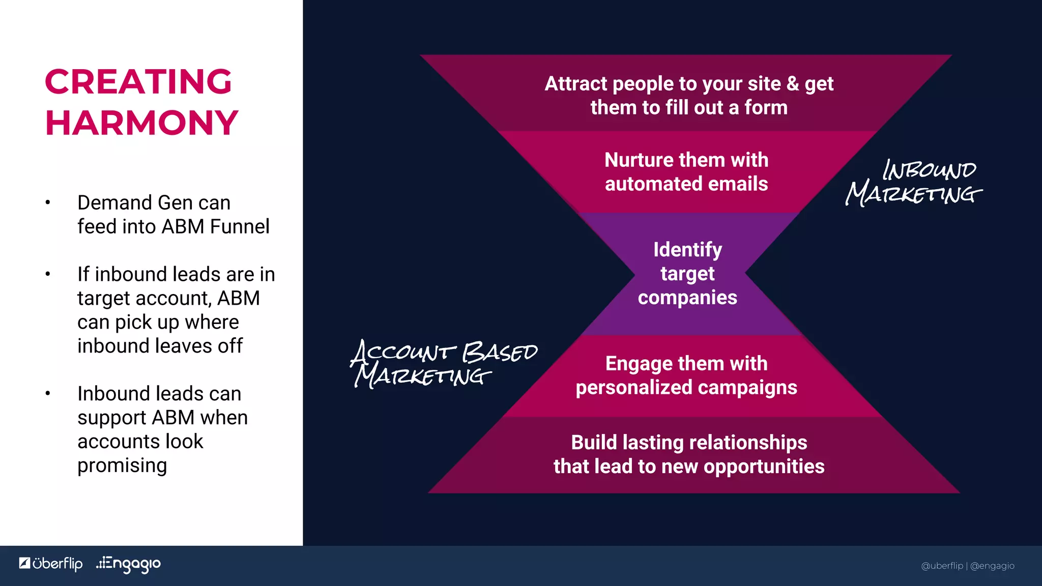 Kickoff
CREATING
HARMONY
Attract people to your site & get
them to fill out a form
Nurture them with
automated emails
Identify
target
companies
Engage them with
personalized campaigns
Build lasting relationships
that lead to new opportunities
Inbound
Marketing
Account Based
Marketing
• Demand Gen can
feed into ABM Funnel
• If inbound leads are in
target account, ABM
can pick up where
inbound leaves off
• Inbound leads can
support ABM when
accounts look
promising
6
@uberflip | @engagio
 