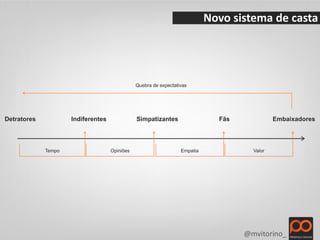 Novo sistema de casta




       @mvitorino_
 