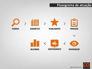 Fluxograma de atuação




       @mvitorino_
 