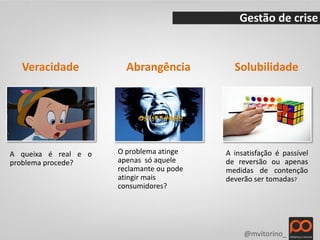 Gestão de crise


  Veracidade            Abrangência          Solubilidade




A queixa é real e o   O problema atinge    A insatisfação é passível
problema procede?     apenas só aquele     de reversão ou apenas
                      reclamante ou pode   medidas de contenção
                      atingir mais         deverão ser tomadas?
                      consumidores?




                                                @mvitorino_
 