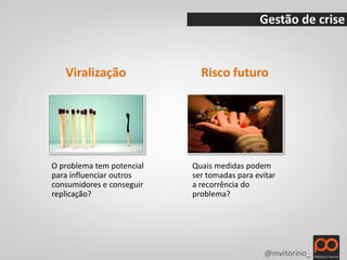 Gestão de crise


   Viralização               Risco futuro




O problema tem potencial   Quais medidas podem
para influenciar outros    ser tomadas para evitar
consumidores e conseguir   a recorrência do
replicação?                problema?




                                              @mvitorino_
 