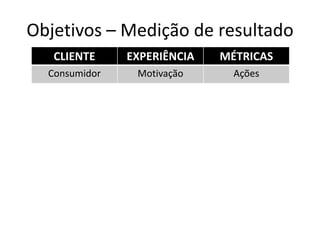 Objetivos – Medição de resultado
