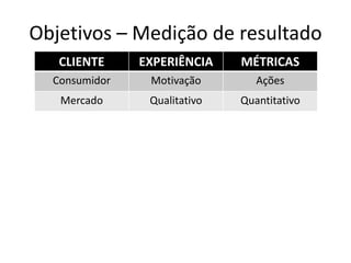 Objetivos – Medição de resultado