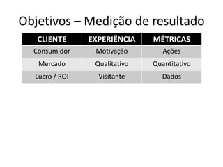 Objetivos – Medição de resultado