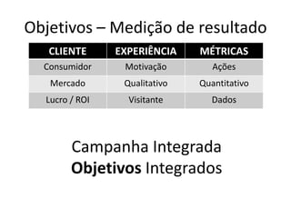 Objetivos – Medição de resultadoCampanha IntegradaObjetivos Integrados