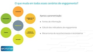 O que muda em todos esses cenários de engajamento?
Apenas a parametrização:
● Fontes de informação
● Cálculo dos indicadores de engajamento
● Mecanismos de reconhecimento e recompensa
 