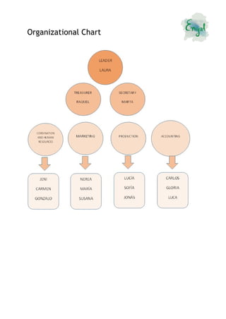  
Organizational Chart
 
 
 
 