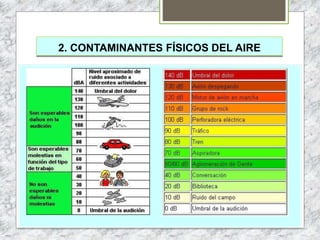 2. CONTAMINANTES FÍSICOS DEL AIRE
 