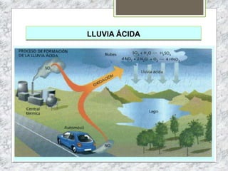 LLUVIA ÁCIDA
 