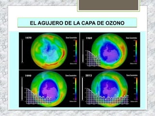 EL AGUJERO DE LA CAPA DE OZONO
 