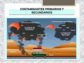 CONTAMINANTES PRIMARIOS Y
SECUNDARIOS
 