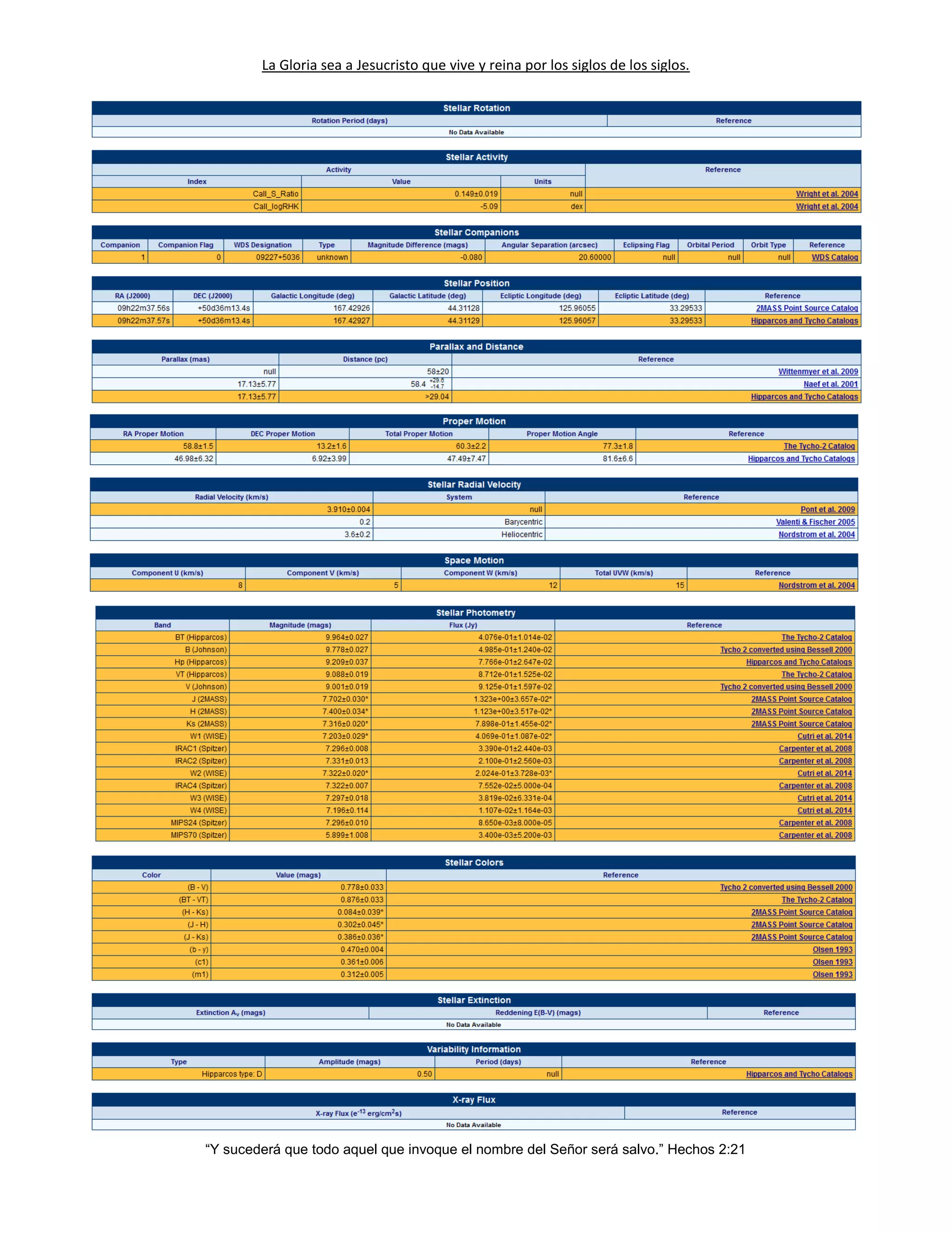 La Gloria sea a Jesucristo que vive y reina por los siglos de los siglos.
“Y sucederá que todo aquel que invoque el nombre del Señor será salvo.” Hechos 2:21
 