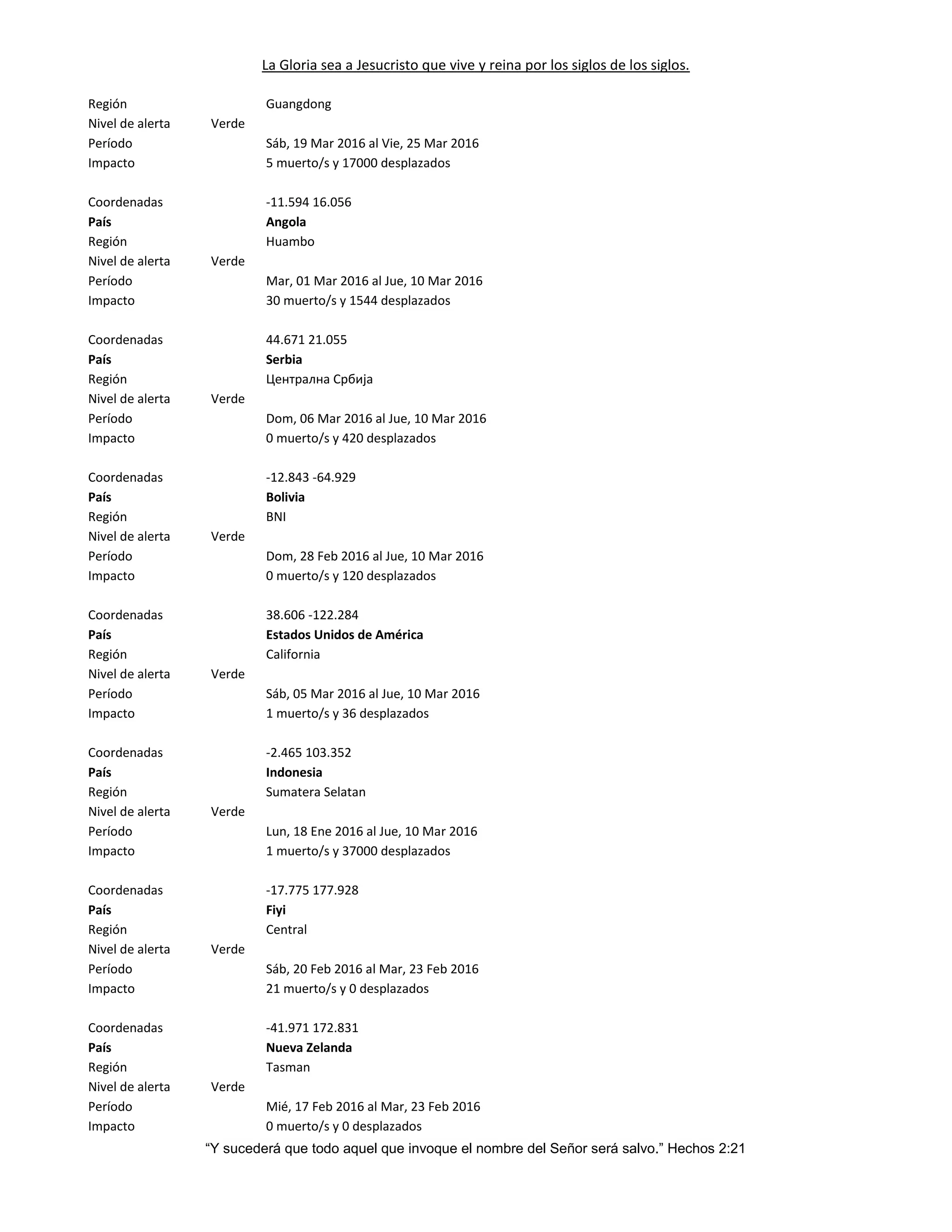 La Gloria sea a Jesucristo que vive y reina por los siglos de los siglos.
“Y sucederá que todo aquel que invoque el nombre del Señor será salvo.” Hechos 2:21
Región Guangdong
Nivel de alerta Verde
Período Sáb, 19 Mar 2016 al Vie, 25 Mar 2016
Impacto 5 muerto/s y 17000 desplazados
Coordenadas -11.594 16.056
País Angola
Región Huambo
Nivel de alerta Verde
Período Mar, 01 Mar 2016 al Jue, 10 Mar 2016
Impacto 30 muerto/s y 1544 desplazados
Coordenadas 44.671 21.055
País Serbia
Región Централна Србија
Nivel de alerta Verde
Período Dom, 06 Mar 2016 al Jue, 10 Mar 2016
Impacto 0 muerto/s y 420 desplazados
Coordenadas -12.843 -64.929
País Bolivia
Región BNI
Nivel de alerta Verde
Período Dom, 28 Feb 2016 al Jue, 10 Mar 2016
Impacto 0 muerto/s y 120 desplazados
Coordenadas 38.606 -122.284
País Estados Unidos de América
Región California
Nivel de alerta Verde
Período Sáb, 05 Mar 2016 al Jue, 10 Mar 2016
Impacto 1 muerto/s y 36 desplazados
Coordenadas -2.465 103.352
País Indonesia
Región Sumatera Selatan
Nivel de alerta Verde
Período Lun, 18 Ene 2016 al Jue, 10 Mar 2016
Impacto 1 muerto/s y 37000 desplazados
Coordenadas -17.775 177.928
País Fiyi
Región Central
Nivel de alerta Verde
Período Sáb, 20 Feb 2016 al Mar, 23 Feb 2016
Impacto 21 muerto/s y 0 desplazados
Coordenadas -41.971 172.831
País Nueva Zelanda
Región Tasman
Nivel de alerta Verde
Período Mié, 17 Feb 2016 al Mar, 23 Feb 2016
Impacto 0 muerto/s y 0 desplazados
 