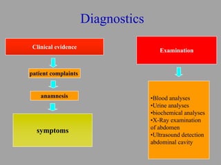 Сlinical evidence
Examination
patient complaints
anamnesis
symptoms
•Blood analyses
•Urine analyses
•biochemical analyses
...