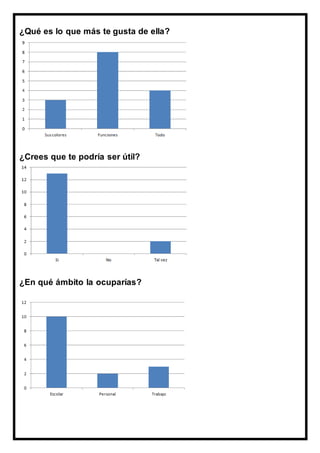 ¿Qué es lo que más te gusta de ella?
¿Crees que te podría ser útil?
¿En qué ámbito la ocuparías?
 