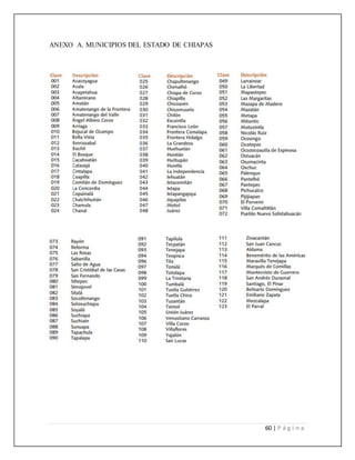 60 | P á g i n a
ANEXO A. MUNICIPIOS DEL ESTADO DE CHIAPAS
 