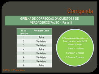 Ou até desobstrução.© 2010  Enf.ª Ana Vieira