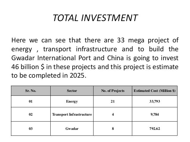 Cpec essay in urdu picture