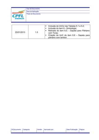 Tipo de Documento:
Área de Aplicação:
Título do Documento:
N.Documento: Categoria: Versão: Aprovado por: Data Publicação: Página:
25/01/2013 1.5
 Inclusão de UnCs nas Tabelas 5.1 e 5.2;
 Inclusão do item 6 - Simbologia;
 Retirada do item 6.5. - Sapata para Pântano
com Toras;
 Criação da UnC do item 6.6 – Sapata para
pântano com tambor.
 