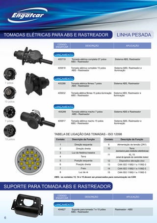 TOMADAS ELÉTRICAS PARA ABS E RASTREADOR                                                                 LINHA PESADA
                                              CÓDIGO
                                                                         DESCRIÇÃO                                APLICAÇÃO
                                             ENGATCAR


                                            LANÇAMENTO
                                               405719      Tomada elétrica completa 07 polos          Sistema ABS, Rastreador
                                                           ABS - Rastreador

                                               405818      Tomada elétrica completa 15 polos          Sistema ABS, Rastreador e
                                                           ABS - Rastreador                           Iluminação


                                            LANÇAMENTO
7 pólos                                        405288      Tomada elétrica fêmea 7 polos              Sistema ABS, Rastreador
                                                           ABS - Rastreador


                                               405632      Tomada elétrica fêmea 15 polos iluminação Sistema ABS, Rastreador e
                                                           ABS - Rastreador                          Iluminação

15 pólos
                                            LANÇAMENTO
                                               405289       Tomada elétrica macho 7 polos             Sistema ABS e Rastreador
                                                            ABS - Rastreador


7 pólos                                        405817      Tomada elétrica macho 15 polos             Sistema ABS, Rastreador e
                                                           ABS - Rastreador                           Iluminação



                                            TABELA DE LIGAÇÃO DAS TOMADAS - ISO 12098
15 pólos                                     Contato        Descrição da Função             Contato         Descrição da Função

                                                 1            Direção esquerda                 9         Alimentação de tensão (24V)
                                                 2              Direção direita                10                     Terra
                        9 10                                                                           (exclusivo para módulos eletrônicos)
                   8            1                3          Luz de Neblina traseira
                                                                                               11                    KL 15
               7       15 11        2            4                  Terra                              (sinal de ignição do caminhão trator)

                   14          12                5            Posição esquerda                 12         Dispositivo elevação eixo
           6                            3
                                                 6              Posição direita                13        CAN ISO 11992-1 e 11992-3
               5                    4            7                  Freio                      14        CAN ISO 11992-1 e 11992-3
                        13
                                                 8                Luz de ré                    15        CAN ISO 11992-1 e 11992-3

                                            OBS.: os contatos 13, 14 e 15 devem ser preservados para comunicação via CAN



SUPORTE PARA TOMADA ABS E RASTREADOR
                                              CÓDIGO
                                                                         DESCRIÇÃO                                APLICAÇÃO
                                             ENGATCAR

                                            LANÇAMENTO
                                               404827      Suporte para tomada 7 e 15 pólos           Rastreador - ABS
                                                           ABS - Rastreador

6
 