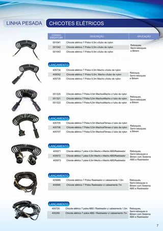 LINHA PESADA   CHICOTES ELÉTRICOS

                CÓDIGO
                                                 DESCRIÇÃO                                     APLICAÇÃO
               ENGATCAR

                001041    Chicote elétrico 7 Polos 4,5m c/tubo de nylon
                                                                                         Reboques,
                001042    Chicote elétrico 7 Polos 5,5m c/tubo de nylon                  Semi-reboques
                001043    Chicote elétrico 7 Polos 6,5m c/tubo de nylon                  e Bitrem




               LANÇAMENTO
                405734    Chicote elétrico 7 Polos 4,5m Macho c/tubo de nylon
                                                                                         Reboque,
                405052    Chicote elétrico 7 Polos 5,5m, Macho c/tubo de nylon           Semi-reboques
                405735    Chicote elétrico 7 Polos 6,5m Macho c/tubo de nylon            e Bitrem




                001320    Chicote elétrico 7 Polos 4,5m MachoxMacho c/ tubo de nylon
                                                                                         Reboques,
                001321    Chicote elétrico 7 Polos 5,5m MachoxMacho c/ tubo de nylon     Semi-reboques
                001322    Chicote elétrico 7 Polos 6,5m MachoxMacho c/ tubo de nylon     e Bitrem




               LANÇAMENTO
                405705    Chicote elétrico 7 Polos 4,5m MachoxFêmea c/ tubo de nylon
                                                                                         Reboques,
                405706    Chicote elétrico 7 Polos 5,5m MachoxFêmea c/ tubo de nylon
                                                                                         Semi-reboques
                405707    Chicote elétrico 7 Polos 6,5m MachoxFêmea c/ tubo de nylon     e Bitrem




               LANÇAMENTO
                 405971   Chicote elétrico 7 polos 4,5m Macho x Macho ABS/Rastreador     Reboques,
                                                                                         Semi-reboques e
                405972    Chicote elétrico 7 polos 5,5m Macho x Macho ABS/Rastreador     Bitrem com Sistema
                 405973   Chicote elétrico 7 polos 6,5m Macho x Macho ABS/Rastreador     ABS e Rastreador




               LANÇAMENTO
                405689    Chicote elétrico 7 Polos Rastreador c/ cabeamento 1,5m         Reboques,
                                                                                         Semi-reboques e
                405690    Chicote elétrico 7 Polos Rastreador c/ cabeamento 7m           Bitrem com Sistema
                                                                                         ABS e Rastreador




               LANÇAMENTO
                405720    Chicote elétrico 7 polos ABS / Rastreador c/ cabeamento 1,5m   Reboques,
                                                                                         Semi-reboques e
                405290    Chicote elétrico 7 polos ABS / Rastreador c/ cabeamento 7m     Bitrem com Sistema
                                                                                         ABS e Rastreador


                                                                                                              7
 