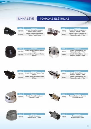LINHA LEVE                       TOMADAS ELÉTRICAS


Cód.               Descritivo                Cód.               Descritivo
          Tomada Elétrica Completa em                 Tomada Elétrica Completa em
001000                                       001002
             Plástico Preta 7 Pólos                     Plástico Cromada 7 Pólos
          Tomada Elétrica Completa em                 Tomada Elétrica Completa em
001600                                       001601
             Plástico Preta 6 Pólos                     Plástico Cromada 6 Pólos




Cód.              Descritivo                 Cód.               Descritivo
         Tomada Fêmea Preta em Plástico                Tomada Elétrica Fêmea em
001100                                       001101
                   7 Pólos                              Plástico Cromada 7 Pólos
         Tomada Fêmea Preta em Plástico                Tomada Elétrica Fêmea em
001700                                       001701
                   6 Pólos                              Plástico Cromada 6 Pólos




Cód.              Descritivo                 Cód.               Descritivo
         Tomada Macho em Plástico Preta                Tomada Elétrica Macho em
001200                                       001201
                   7 Pólos                              Plástico Cromada 7 Pólos
         Tomada Macho em Plástico Preta                Tomada Elétrica Macho em
001800                                       001801
                   6 Pólos                              Plástico Cromada 6 Pólos




Cód.               Descritivo                Cód.            Descritivo
           Tomada Fêmea Cromada em                    Tomada Macho em Alumínio
000800                                       000900
                Alumínio 7 Pólos                          Cromada 7 Pólos




Cód.              Descritivo                 Cód.             Descritivo
               Tomada Fêmea em                             Tomada Macho em
405678                                       405679
             Alumínio Bruto 7 Pólos                      Alumínio Bruto 7 Pólos




                                                                                    3
 