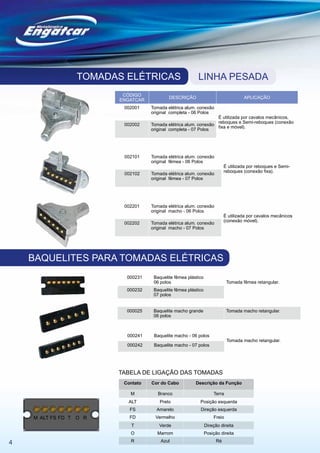 TOMADAS ELÉTRICAS                       LINHA PESADA
                         CÓDIGO
                                           DESCRIÇÃO                               APLICAÇÃO
                        ENGATCAR
                         002001    Tomada elétrica alum. conexão
                                   original completa - 06 Polos
                                                                 É utilizada por cavalos mecânicos,
                                                                 reboques e Semi-reboques (conexão
                         002002    Tomada elétrica alum. conexão
                                                                 fixa e móvel).
                                   original completa - 07 Polos




                         002101    Tomada elétrica alum. conexão
                                   original fêmea - 06 Polos
                                                                          É utilizada por reboques e Semi-
                                                                          reboques (conexão fixa).
                         002102    Tomada elétrica alum. conexão
                                   original fêmea - 07 Polos




                         002201    Tomada elétrica alum. conexão
                                   original macho - 06 Polos
                                                                          É utilizada por cavalos mecânicos
                                                                          (conexão móvel).
                         002202    Tomada elétrica alum. conexão
                                   original macho - 07 Polos




    BAQUELITES PARA TOMADAS ELÉTRICAS
                          000231    Baquelite fêmea plástico
                                    06 polos                               Tomada fêmea retangular.
                          000232    Baquelite fêmea plástico
                                    07 polos


                          000025    Baquelite macho grande                 Tomada macho retangular.
                                    06 polos



                          000241    Baquelite macho - 06 polos
                                                                           Tomada macho retangular.
                          000242    Baquelite macho - 07 polos




                        TABELA DE LIGAÇÃO DAS TOMADAS
                         Contato   Cor do Cabo          Descrição da Função

                           M          Branco                       Terra
                          ALT         Preto               Posição esquerda
                           FS        Amarelo              Direção esquerda
    M ALT FS FD T O R      FD        Vermelho                      Freio
                           T          Verde                    Direção direita
                           O         Marrom                    Posição direita

4                          R           Azul                          Ré
 